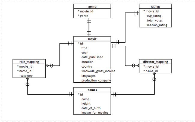 RSVP ERD DIAGRAM